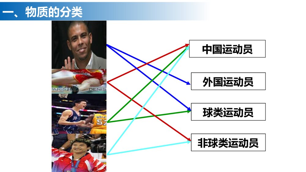 物质的分类及转化PPT课件下载7