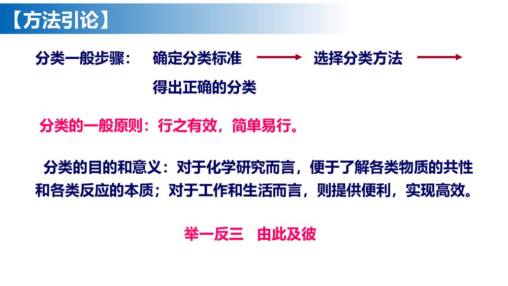 物质的分类及转化PPT课件下载9