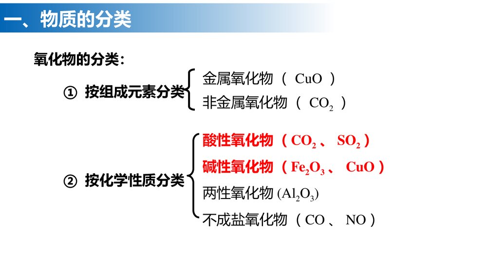 物质的分类及转化PPT课件下载10