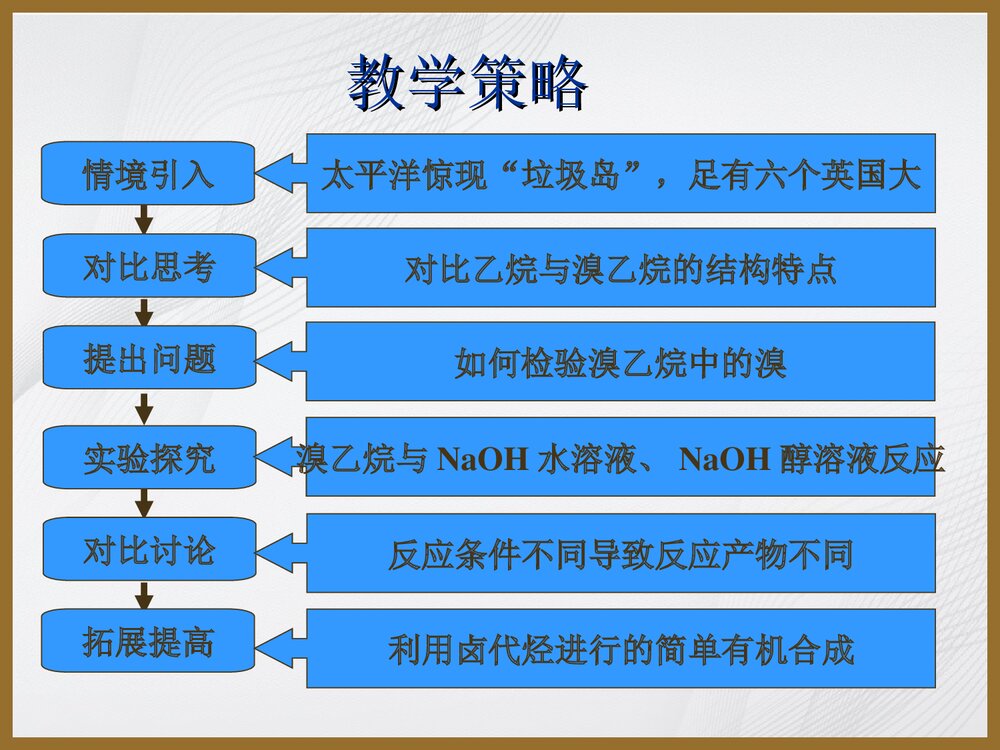 高中化学选修5《第三节 卤代烃》说课PPT下载8