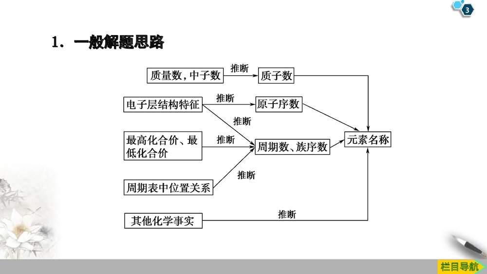 系列微专题3：元素的推断《第四章 物质结构 元素周期律》PPT课件3