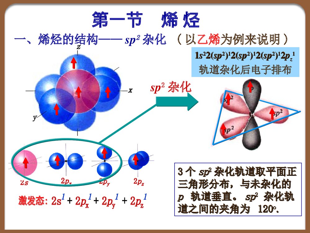 高一化学《第三章 烯烃和炔烃》授课PPT课件下载3