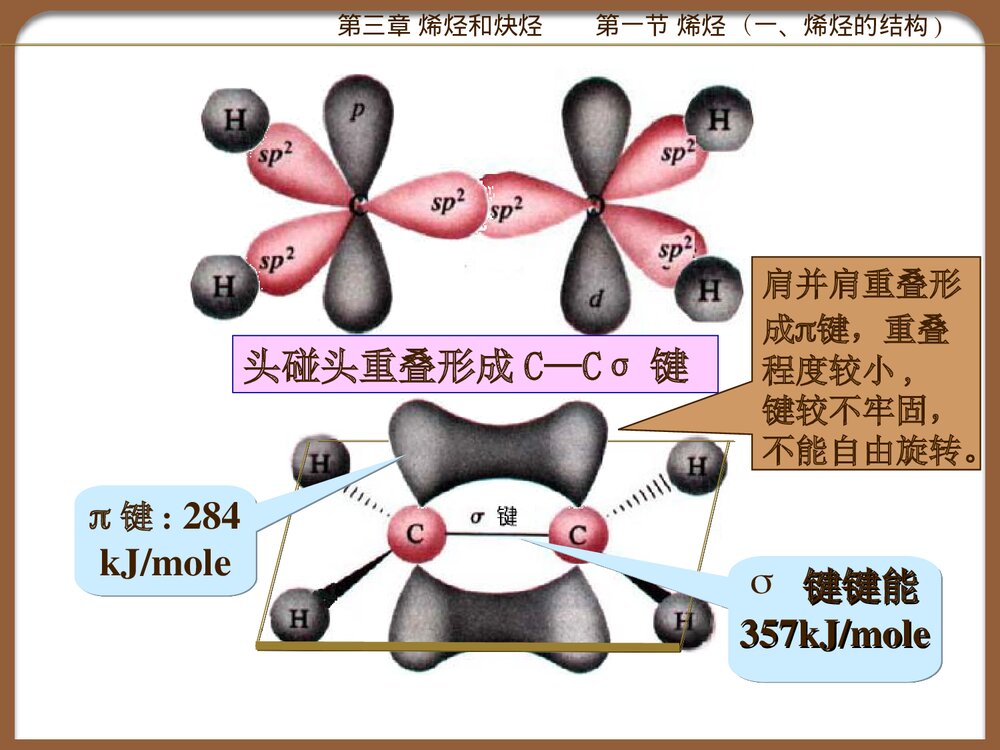 高一化学《第三章 烯烃和炔烃》授课PPT课件下载4
