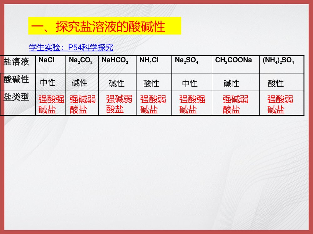 化学《第三节 盐类的水解》PPT课件下载3
