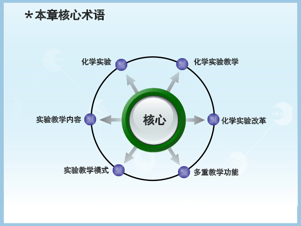 化学实验教学日常规范PPT课件下载3