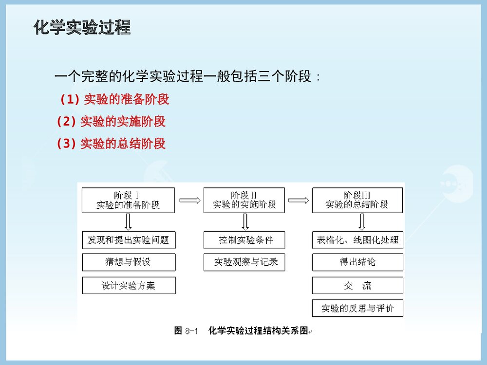 化学实验教学日常规范PPT课件下载7