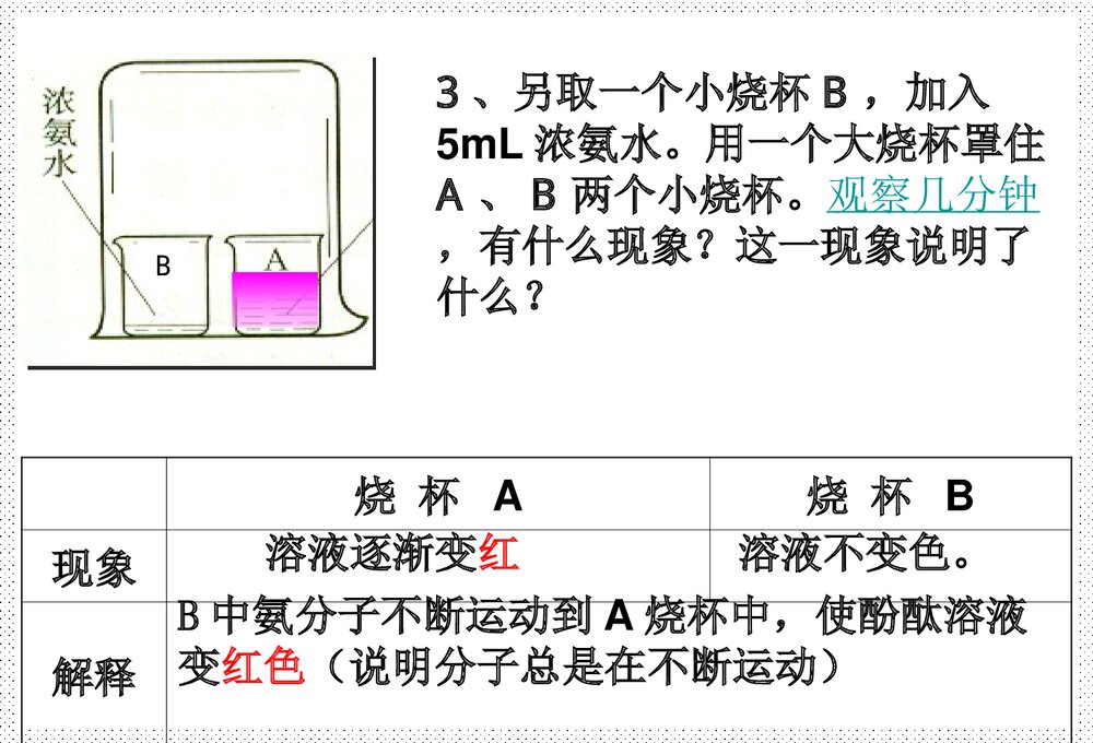 人教版化学第三单元《课题2 分子和原子》化学PPT课件10