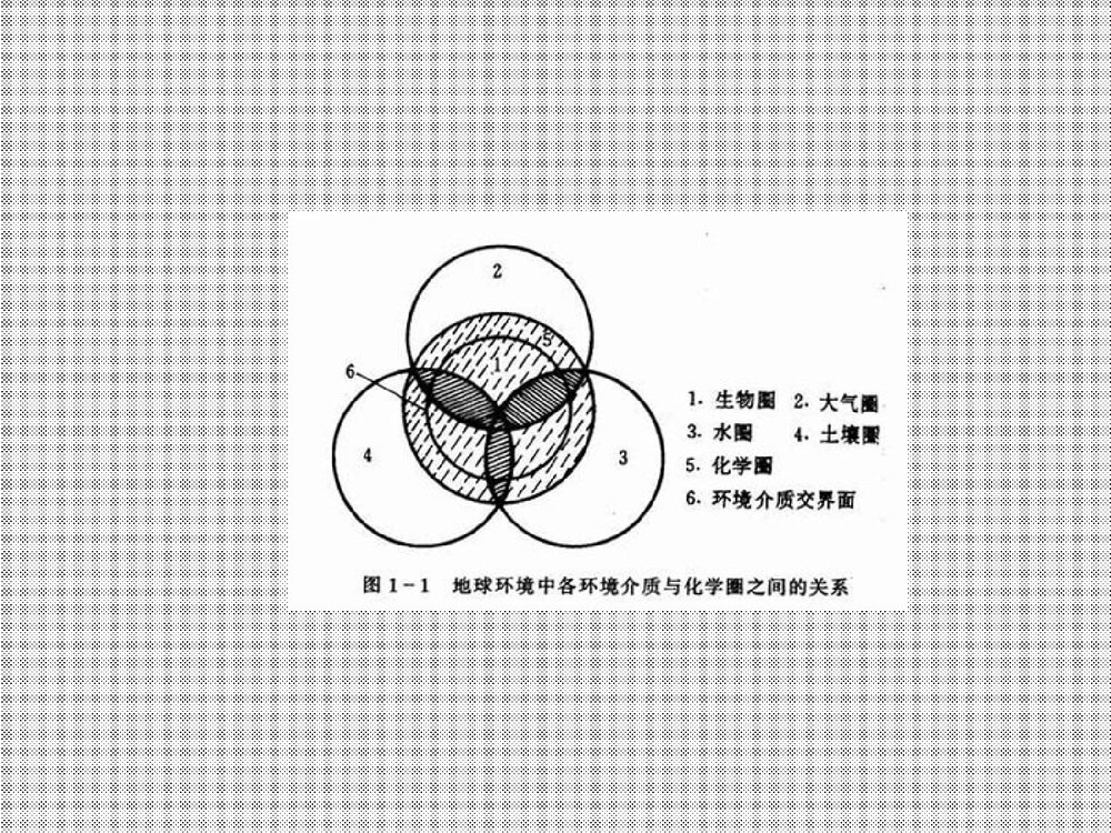 环境化学课件PPT下载2