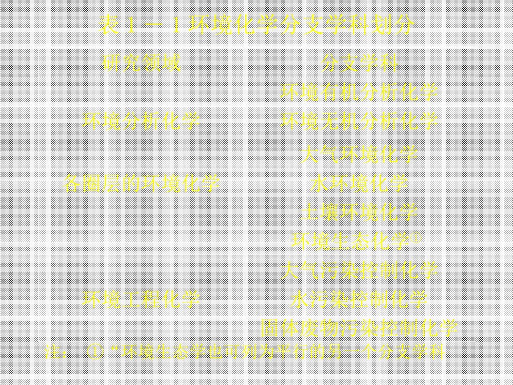 环境化学课件PPT下载3