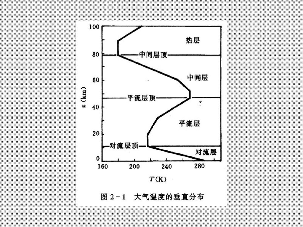 环境化学课件PPT下载6