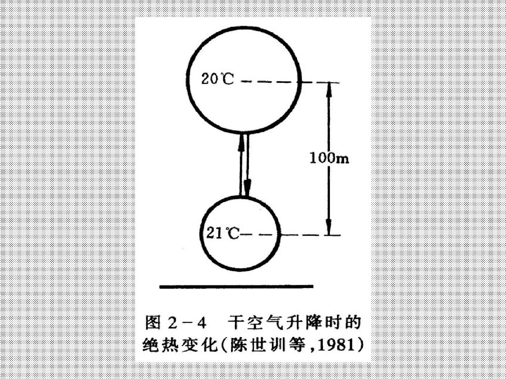 环境化学课件PPT下载8