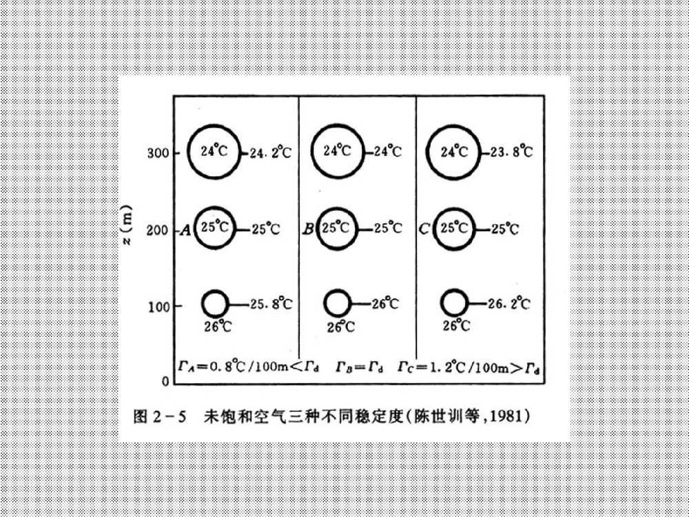 环境化学课件PPT下载9