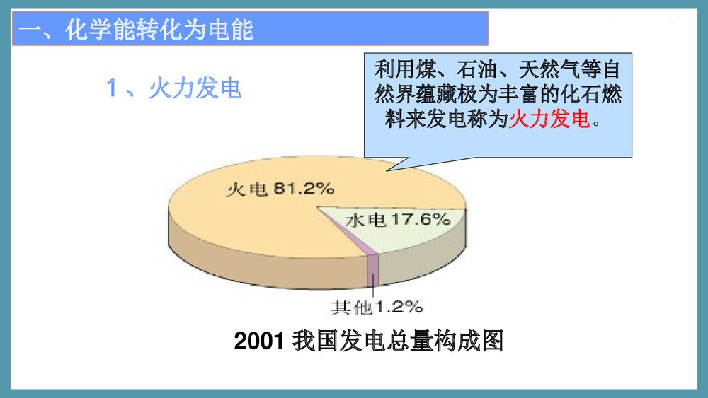 化学能与电能PPT课件下载5
