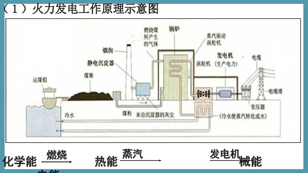化学能与电能PPT课件下载6