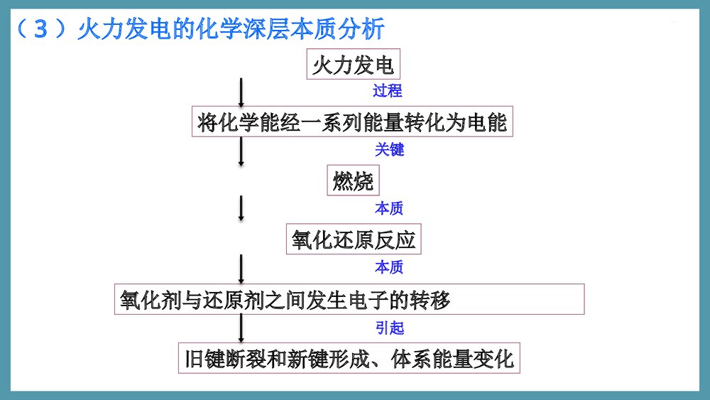 化学能与电能PPT课件下载8