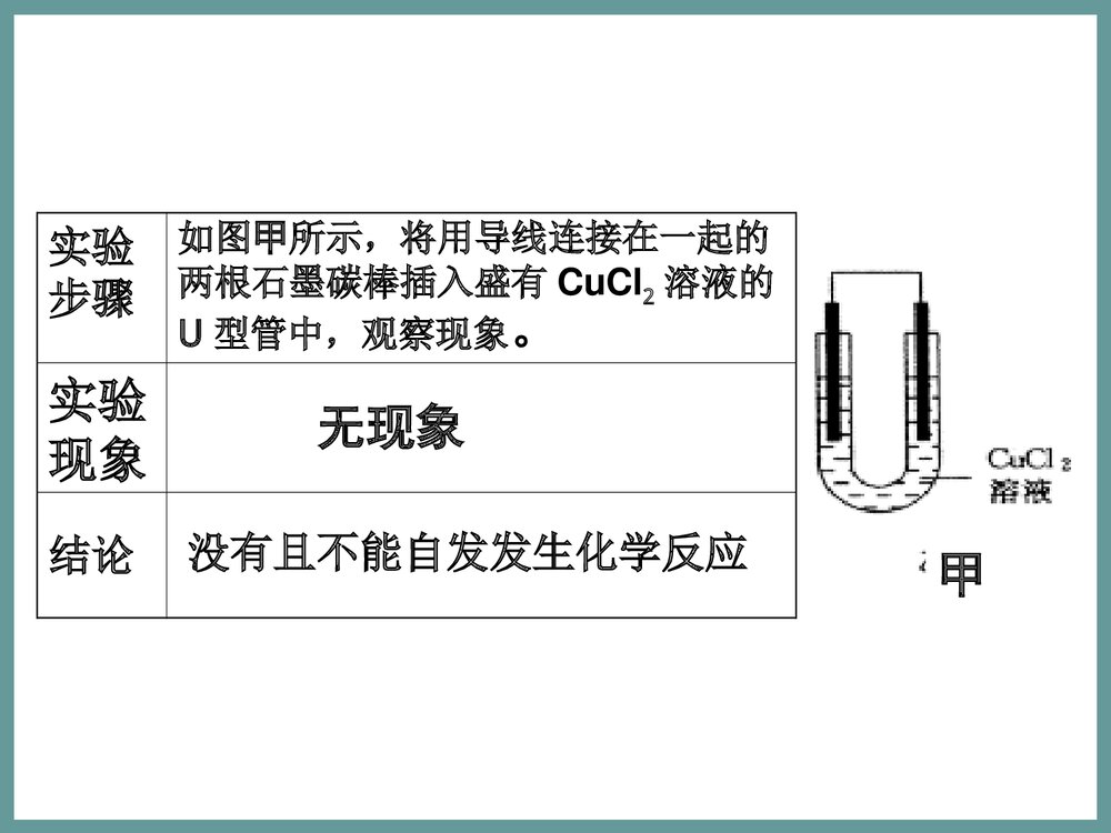 苏教版化学《第三节 电解池》PPT课件4