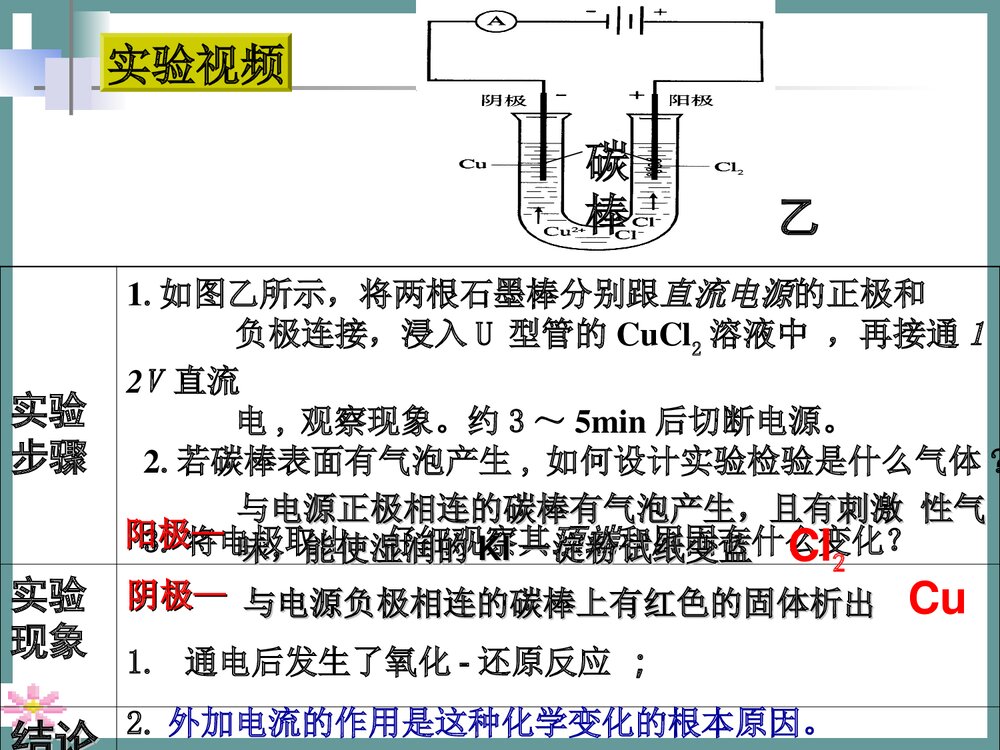 苏教版化学《第三节 电解池》PPT课件5