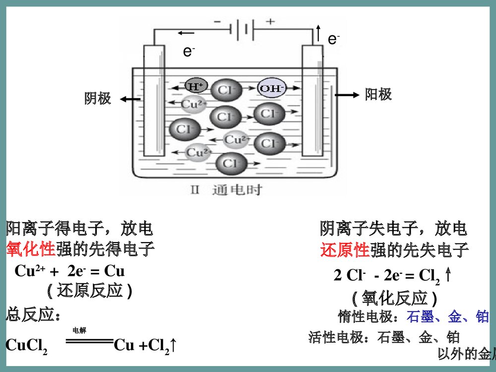 苏教版化学《第三节 电解池》PPT课件7