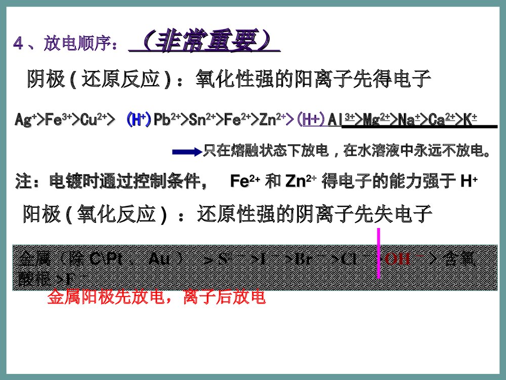 苏教版化学《第三节 电解池》PPT课件8