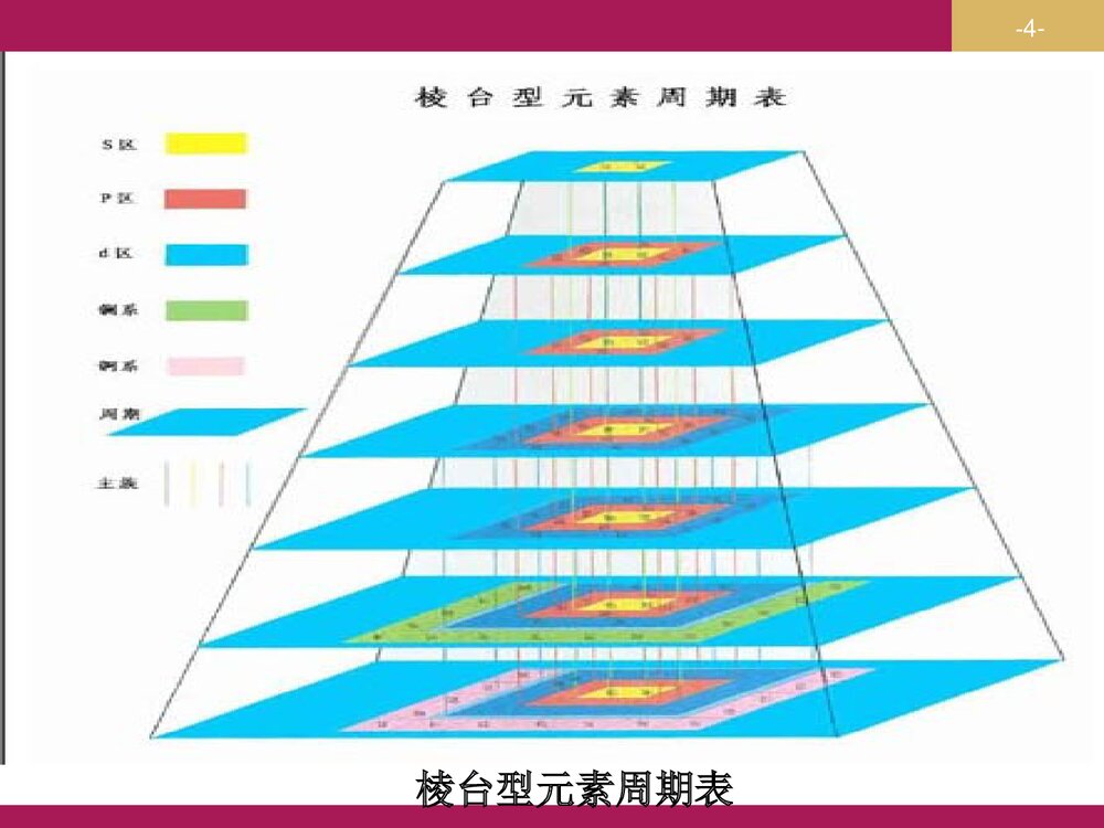 化学必修二《物质结构 元素周期律》PPT课件下载4