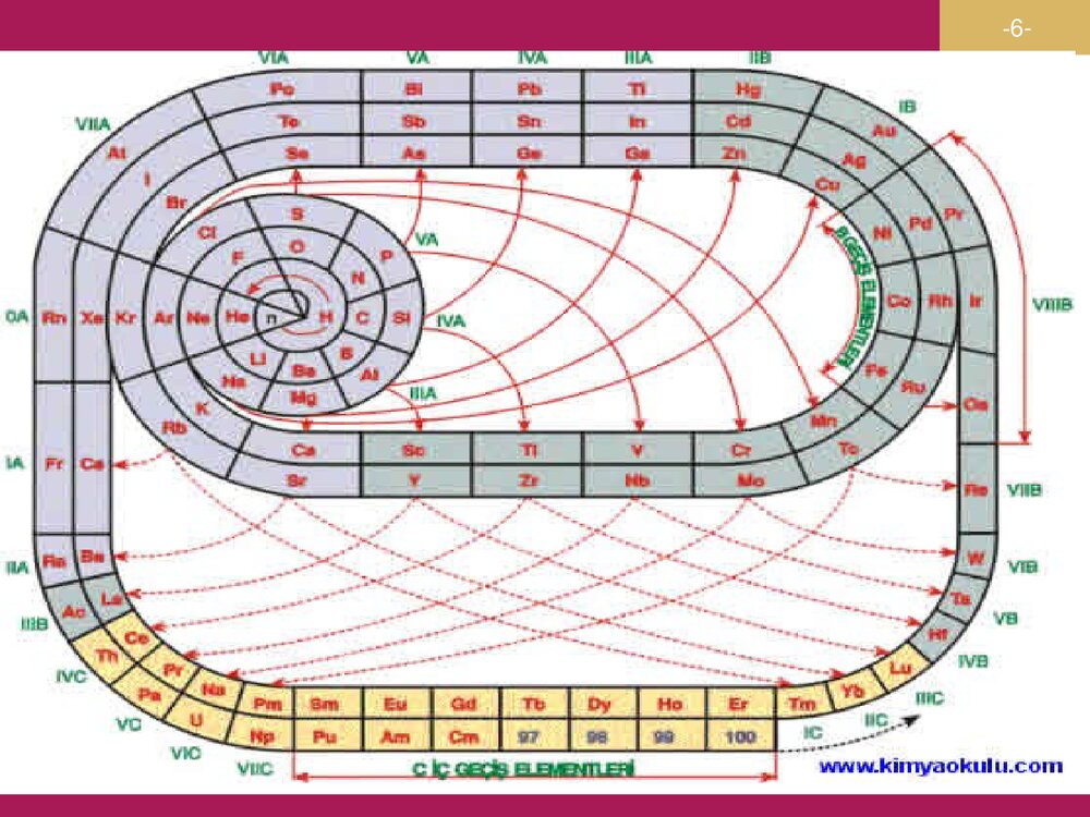化学必修二《物质结构 元素周期律》PPT课件下载6