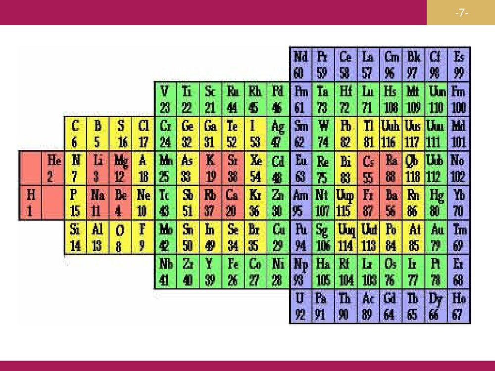 化学必修二《物质结构 元素周期律》PPT课件下载7