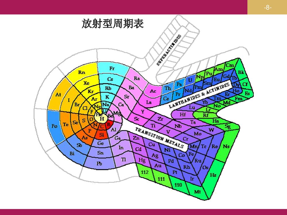 化学必修二《物质结构 元素周期律》PPT课件下载8