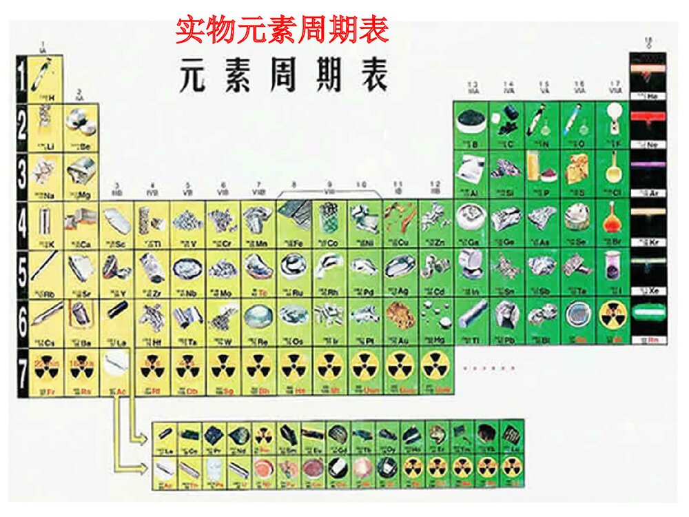 化学必修二《物质结构 元素周期律》PPT课件下载9