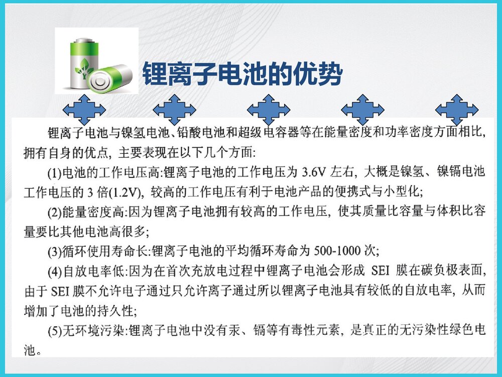 绿色化学与锂离子电池正极材料PPT课件下载6