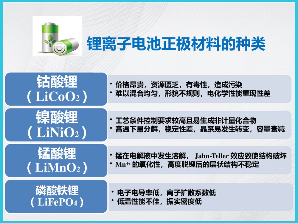 绿色化学与锂离子电池正极材料PPT课件下载9