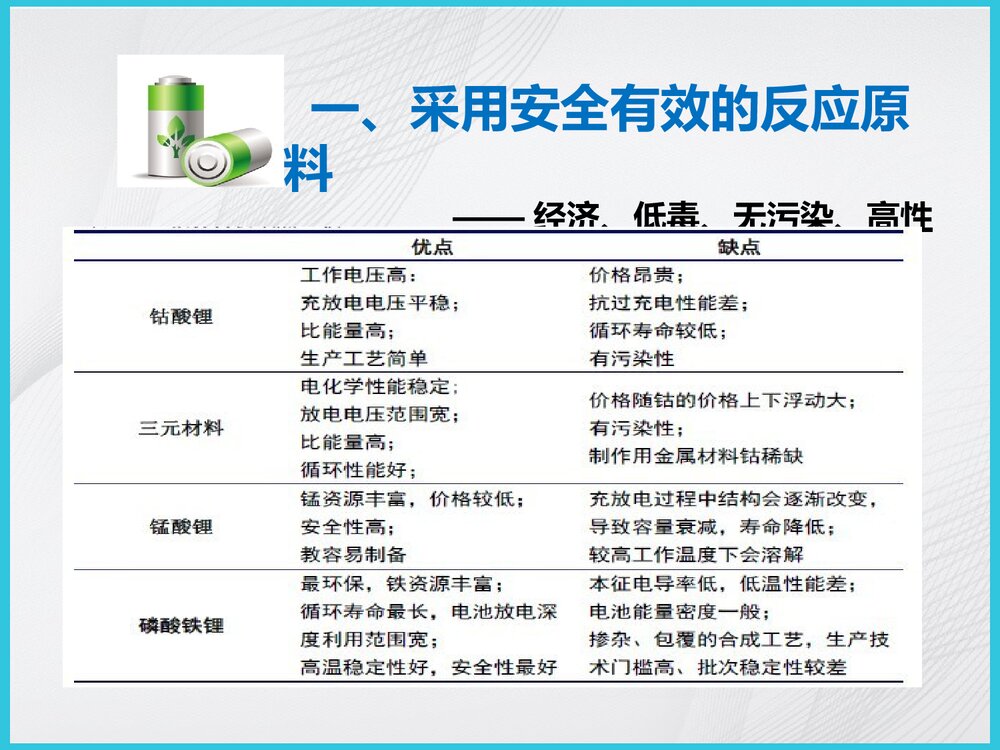 绿色化学与锂离子电池正极材料PPT课件下载10