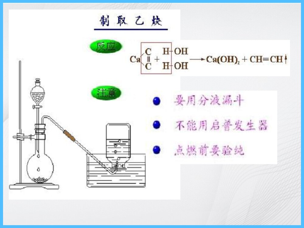 高二有机化学实验复习PPT课件下载7