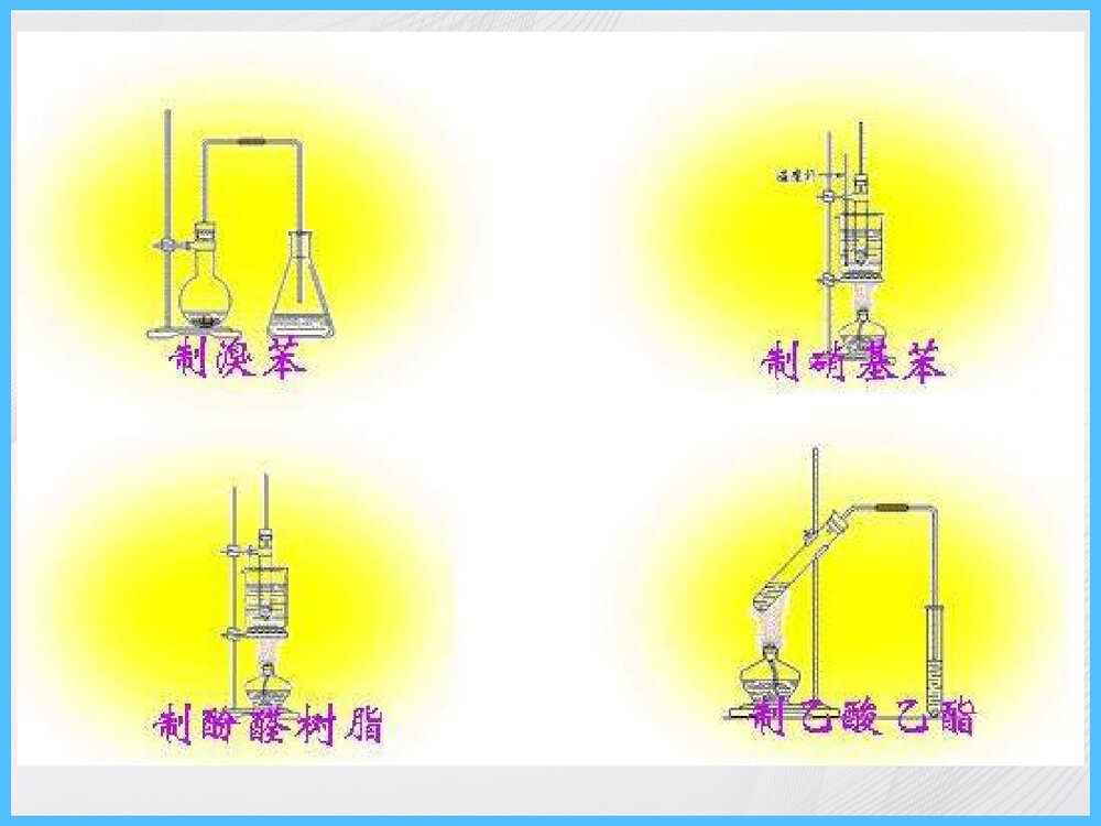 高二有机化学实验复习PPT课件下载10