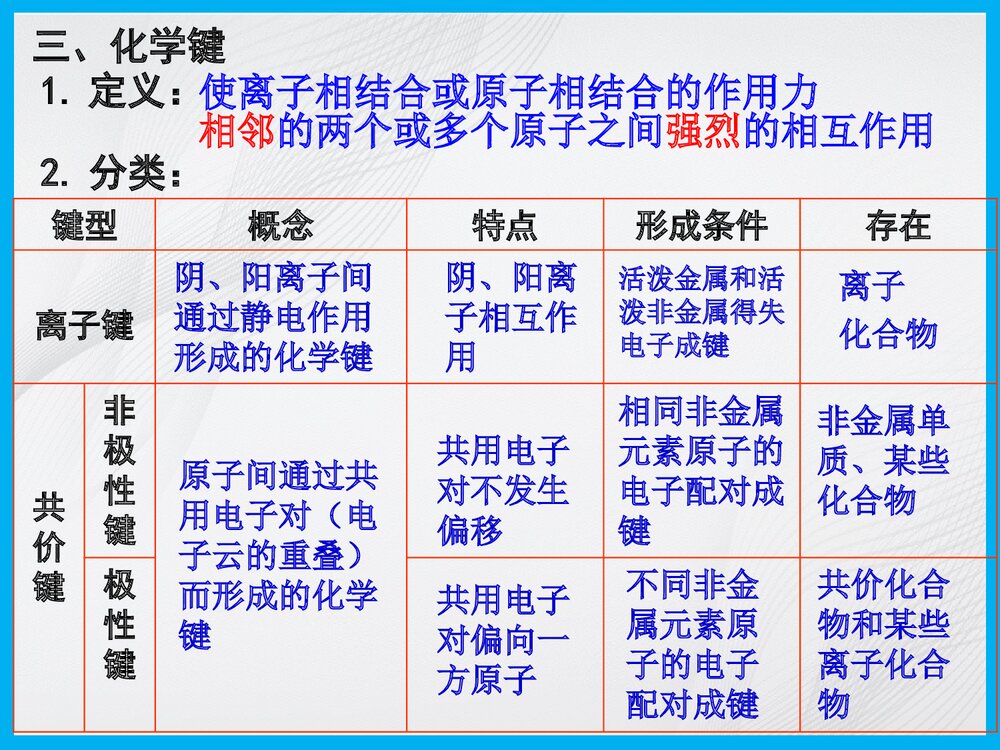 人教版必修二《第三节 化学键》PPT课件下载2