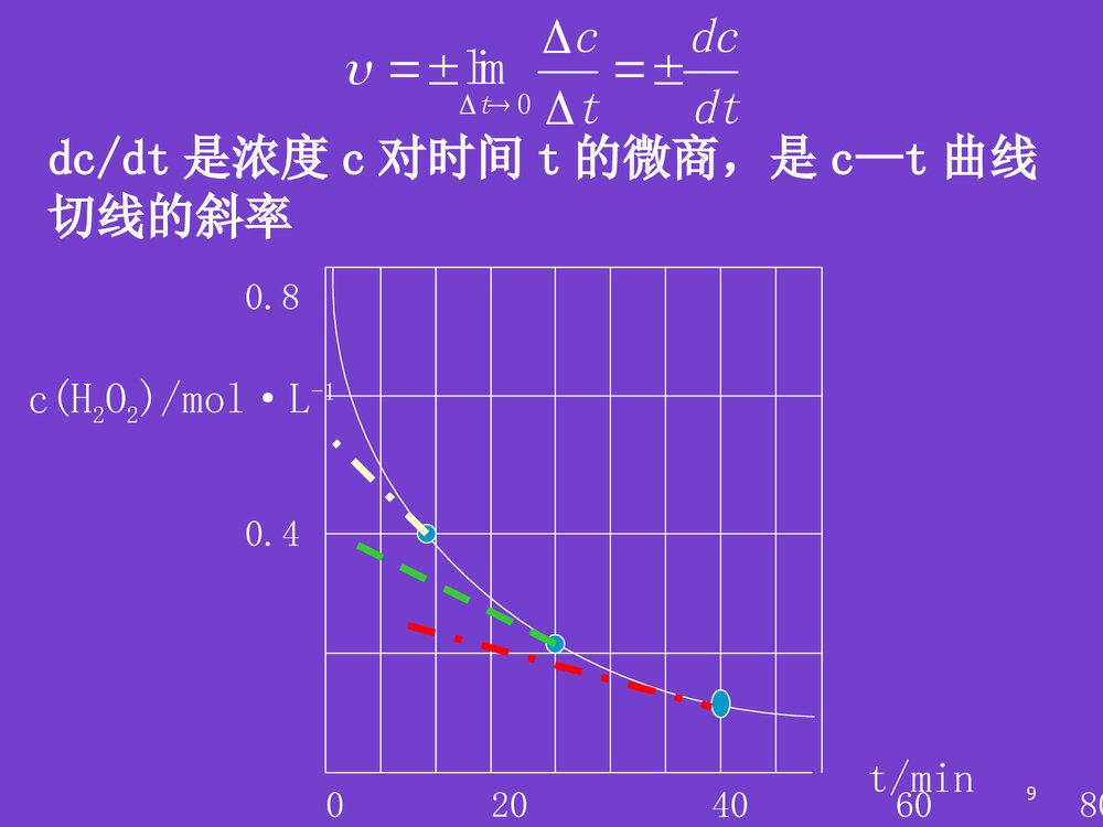 普通化学化学反应速率PPT课件下载9