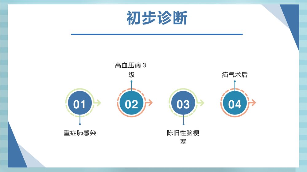 肺部感染病人的护理查房PPT课件10