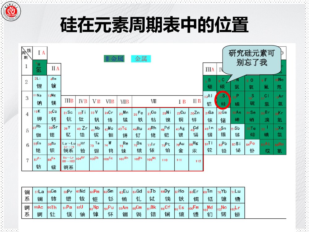 高一化学《无机非金属材料的主角硅》辅导PPT课件3