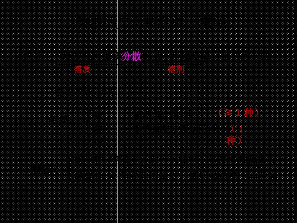 九年级化学《课题1溶液的形成》优秀PPT课件下载2