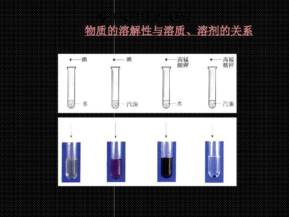 九年级化学《课题1溶液的形成》优秀PPT课件下载6