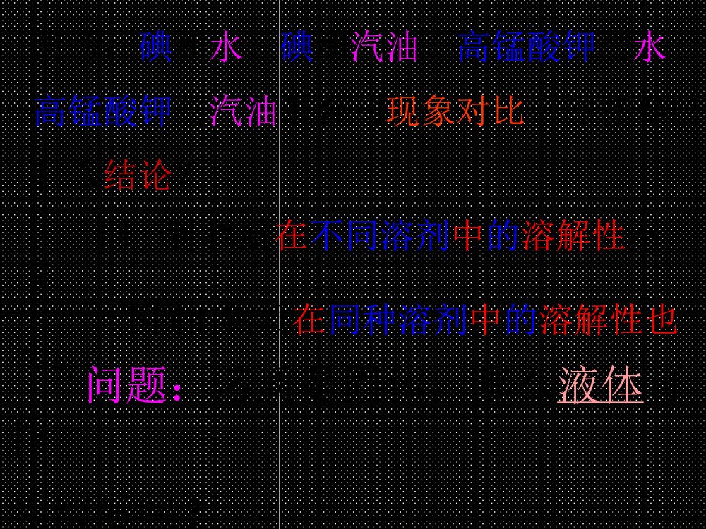 九年级化学《课题1溶液的形成》优秀PPT课件下载7