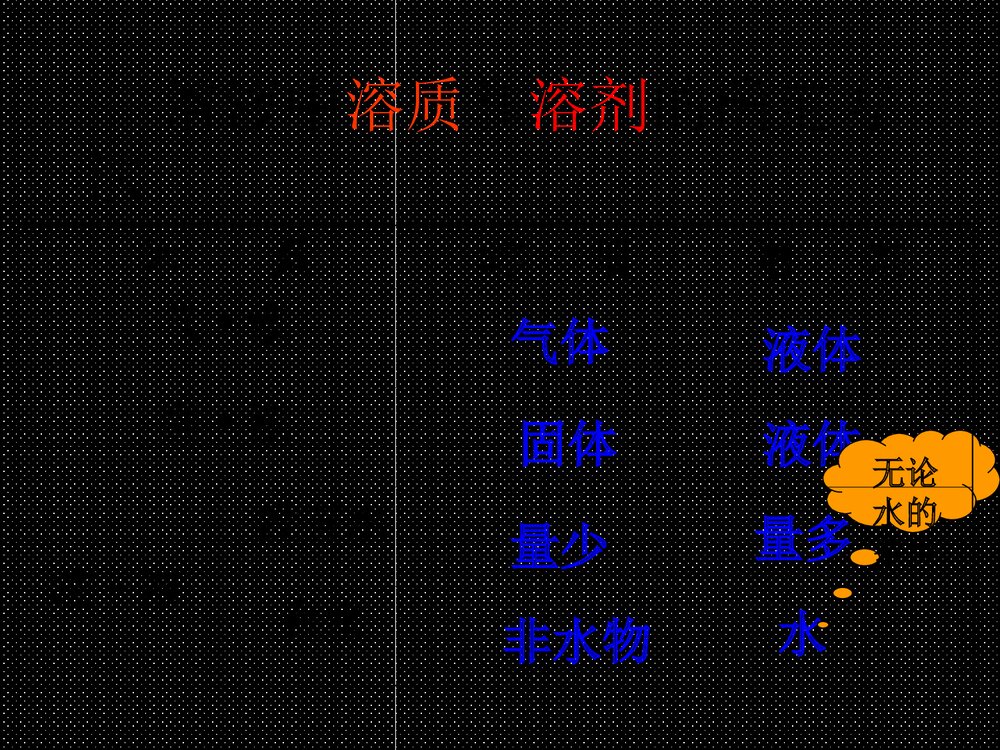 九年级化学《课题1溶液的形成》优秀PPT课件下载8