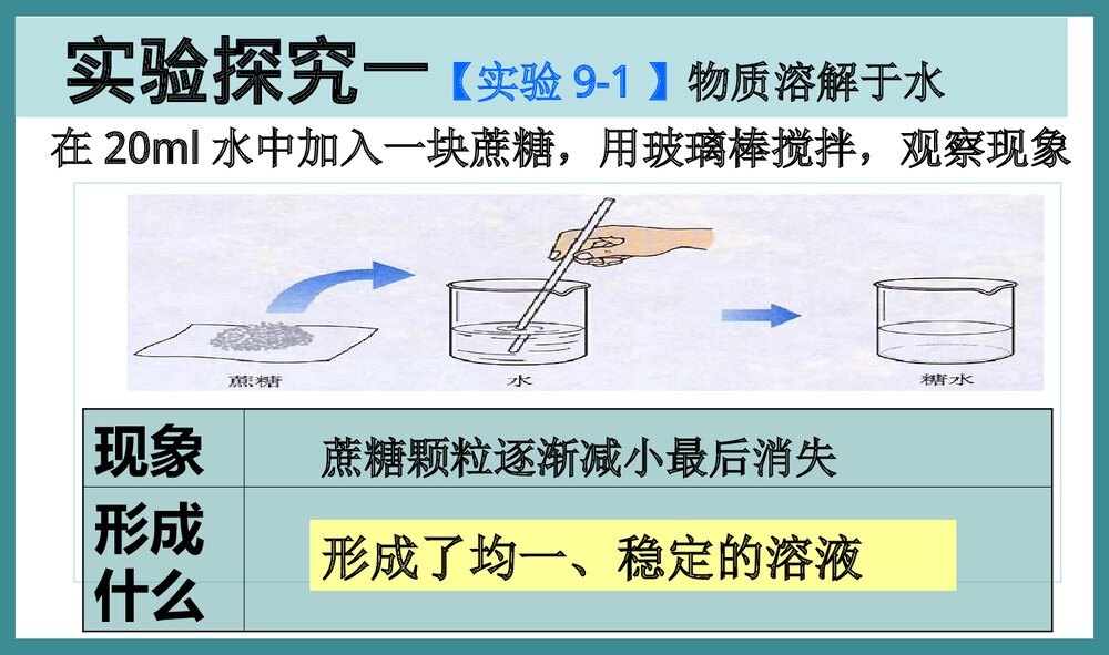 九年级上册化学《第九单元 溶液形成》PPT课件下载4