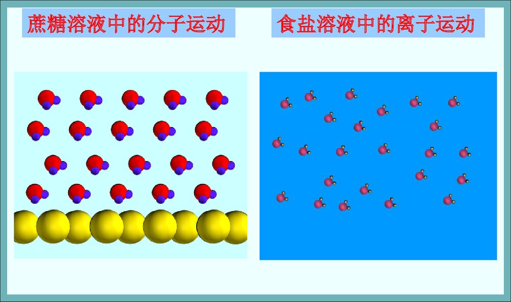 九年级上册化学《第九单元 溶液形成》PPT课件下载7