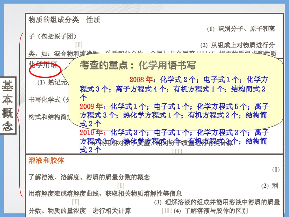 化学基本概念PPT课件下载1