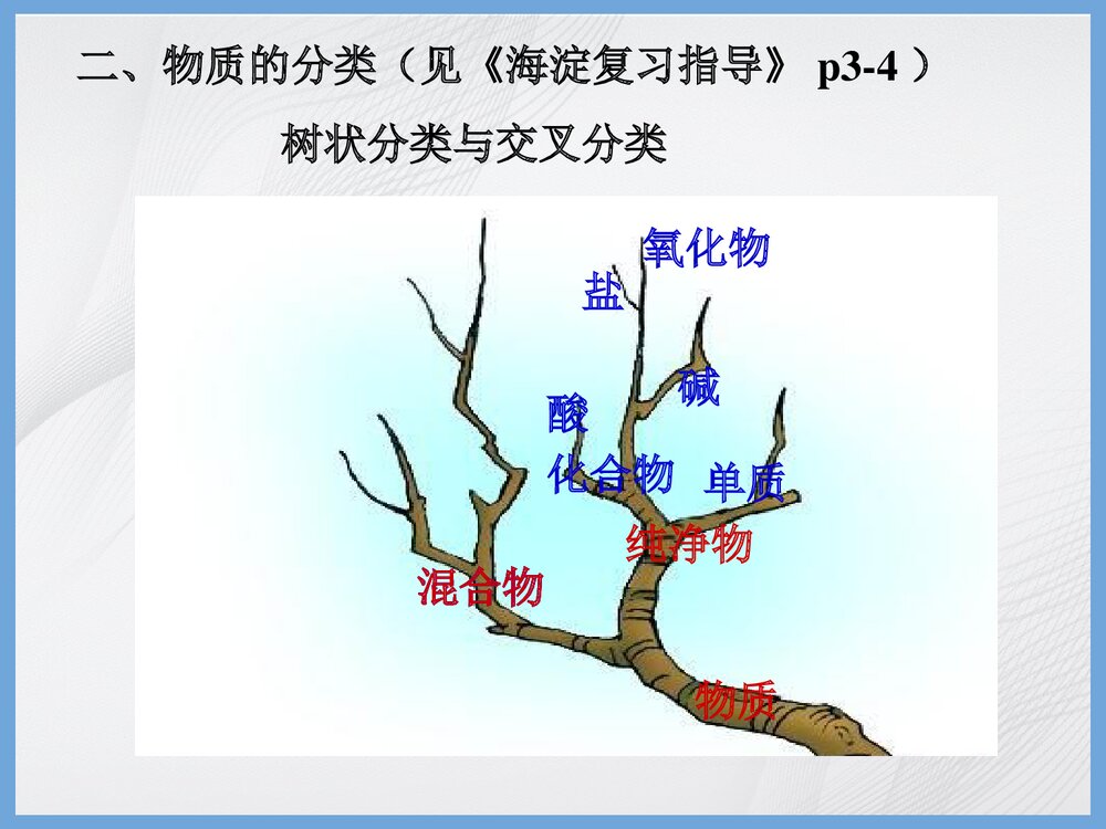化学基本概念PPT课件下载7