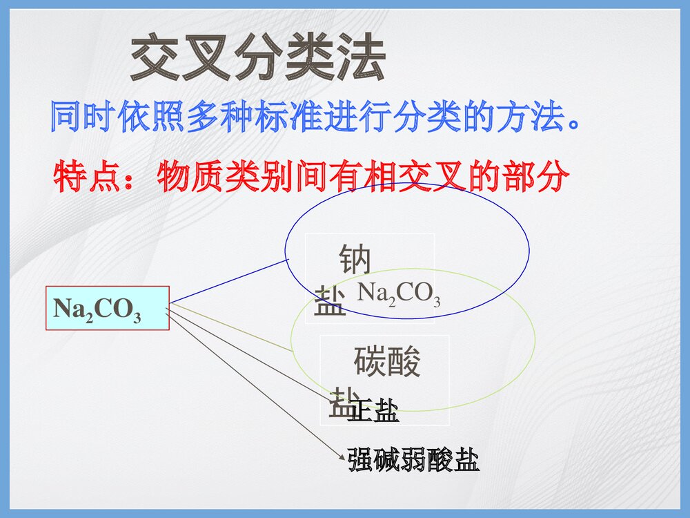 化学基本概念PPT课件下载8