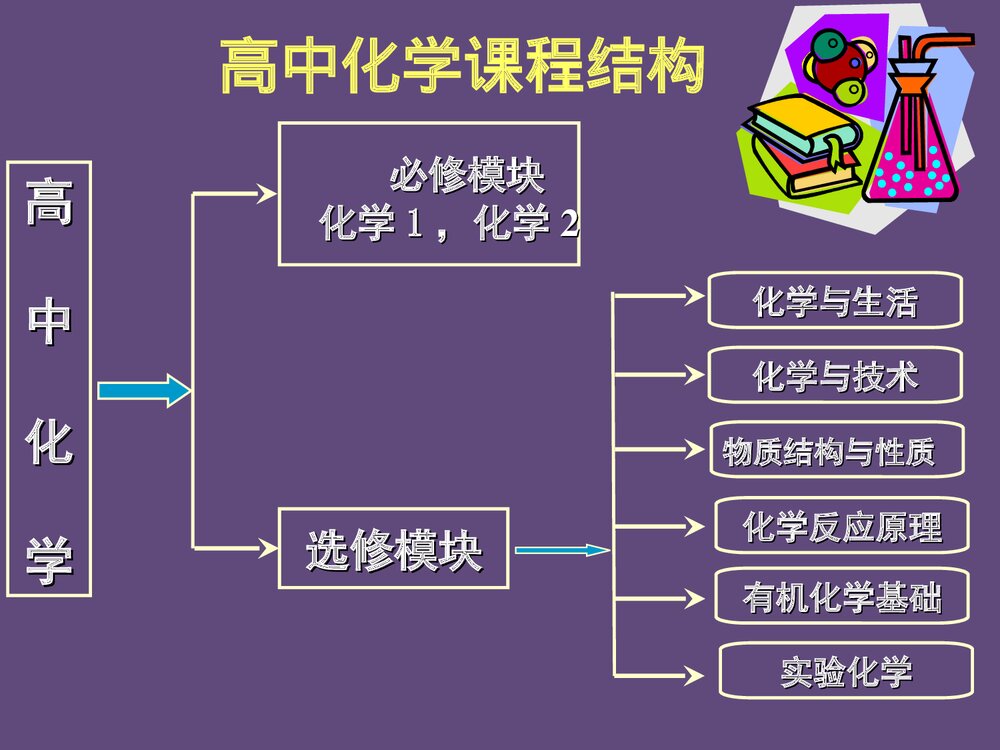 人教版高一化学序言PPT课件下载8