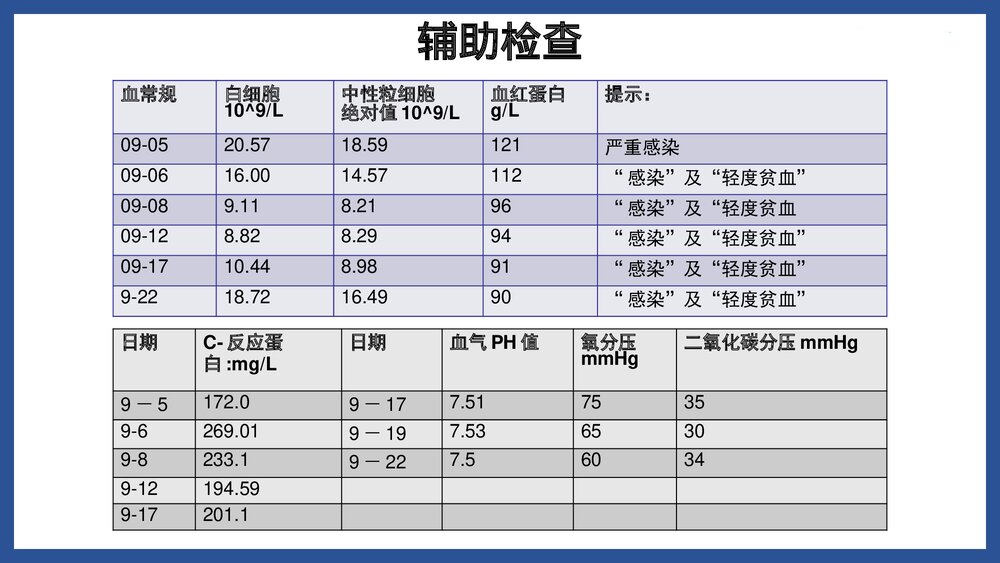 2型糖尿病酮查房症酸中毒护理PPT课件（共24页·可编辑修改）7