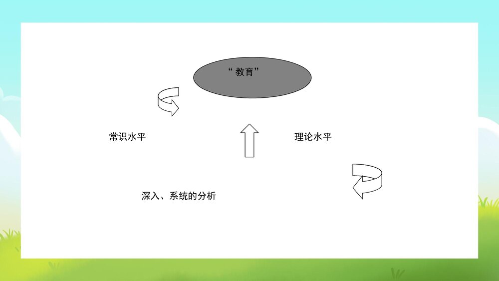 护理教育学概述优质PPT课件7