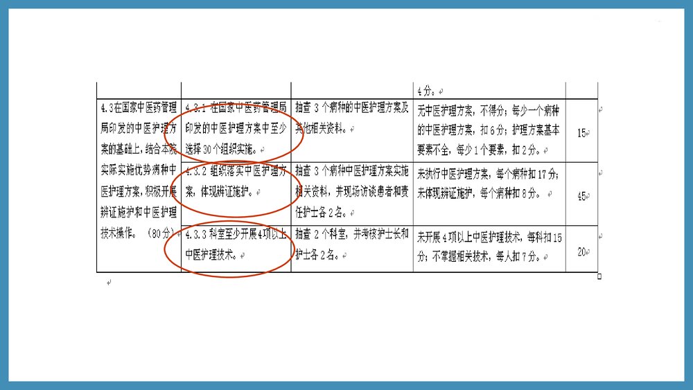 促脉中医护理方案实施及效果评价PPT课件（共61页·可编辑修改）5